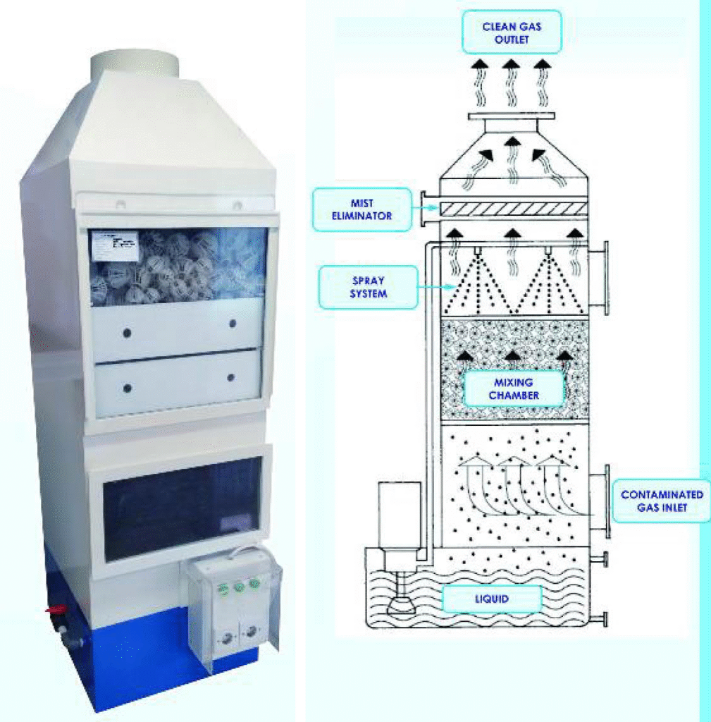 Fume Hood - Scrubber - Lemari Asam